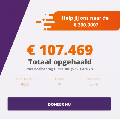 Tussenstand - MS Motion 2023