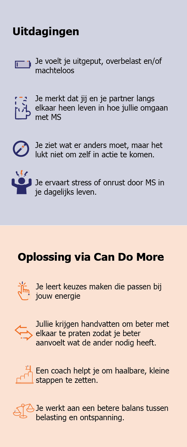 Can Do More_Mobiel – mensen met ms