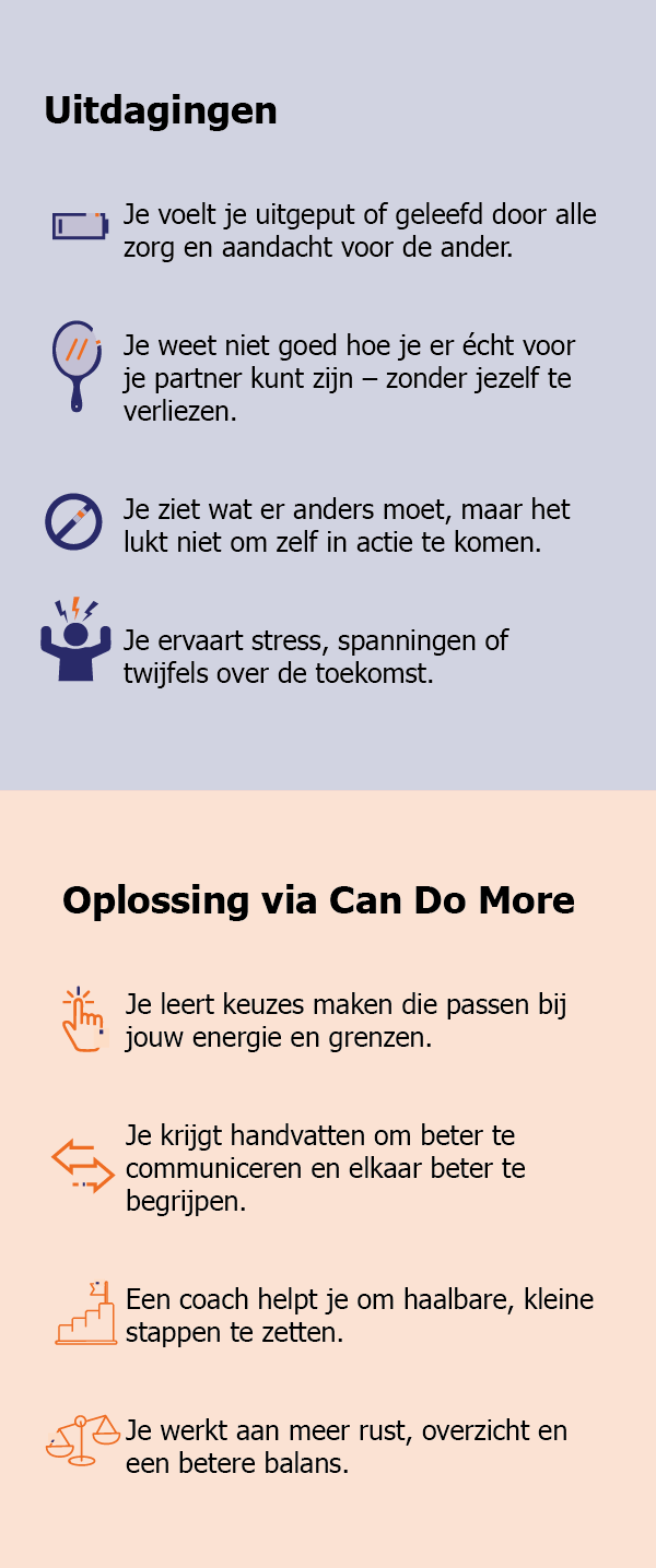 Can Do More_Mobiel – partners Infographic - Can Do More - partners