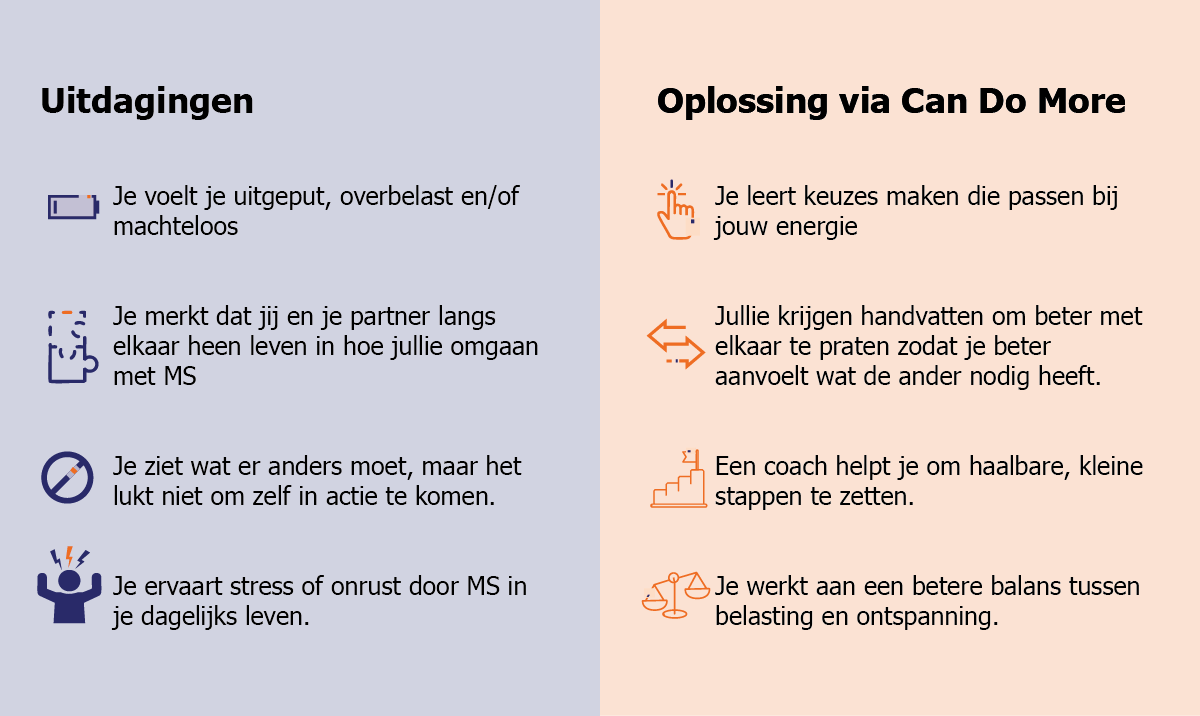 Infographic_Can Do More_Mensen met MS Infographic_Can Do More_Mensen met MS